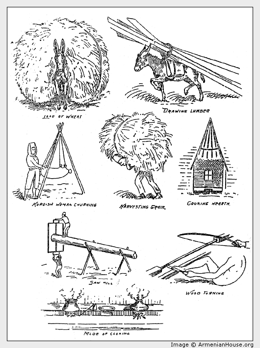 MANNOR OF CARRYING BURDENS, METHODS OF WORK, ETC.