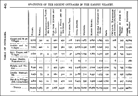 Table of outrages (click to enlarge)