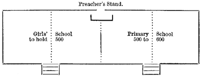 Protestant schools